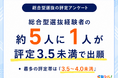 総合型選抜、約5人に1人が評定3.5未満で出願