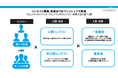 コンテスト開催をサポート!!無料モニター募集!!社内コミュニティ向けのイベントも、社外向けの企画もワンストップで実現