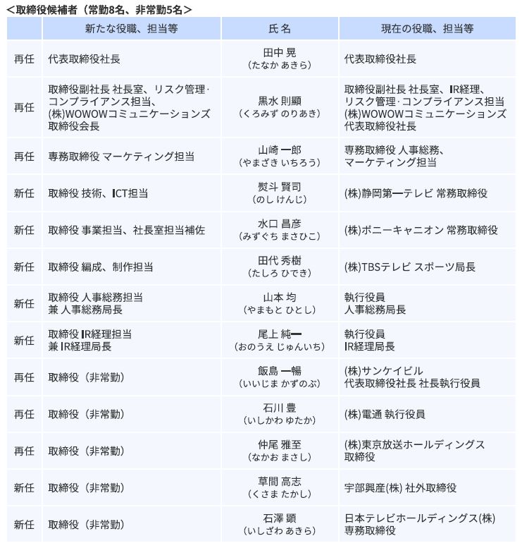 役員 事の内定について 株式会社wowowのプレスリリース