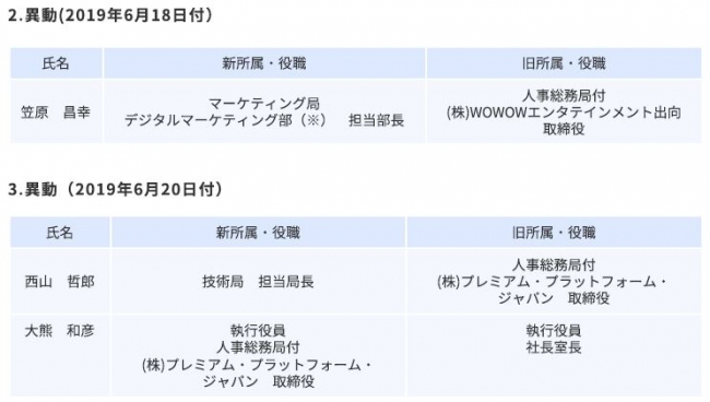 イメージカタログ すごい 役職 部長 付