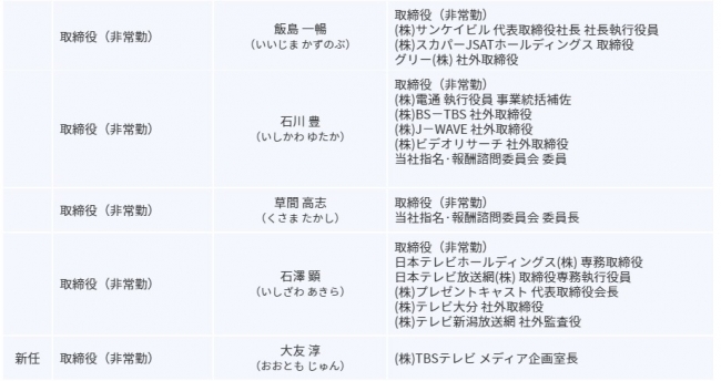 役員人事について 株式会社wowowのプレスリリース