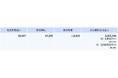 2025年2月の加入件数について