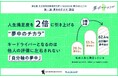 WOWOW 夢中のトビラボ×博報堂 生活者発想技術研究所「夢中のチカラ調査」