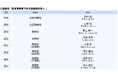 役員人事の決定について