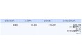 2025年6月の加入件数について