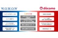 株式会社WOWOW と株式会社NTT ドコモ、資本業務提携契約を締結