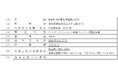 （開示事項の経過）株式会社WOWOWによる準備会社の設立及び株式会社NTTドコモのエンターテインメント映像コンテンツ配信事業「Lemino」の吸収分割による合弁会社化を伴う資本業務提携に関するお知らせ
