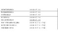 （開示事項の経過）当社完全子会社と株式会社NTTドコモとの 吸収分割契約の締結に関するお知らせ