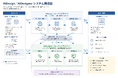 AIが編集・デザイン制作を自動化する「AIDesign®」「AIDesigner®」を刷新