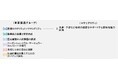 日本調剤のOTC医薬品シリーズ『5COINS PHARMA』アイリスファーマ4店舗で販売開始