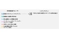 日本調剤のOTC医薬品シリーズ「5COINS PHARMA」Amazonで販売開始