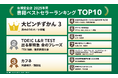 2025年 有隣堂 年間ベストセラーランキングを発表