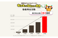 YouTubeチャンネル「有隣堂しか知らない世界」チャンネル開始から1,802日で総再生回数1億回を突破