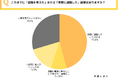 《 この一言が限界だった… 》20〜30代男女550人に一斉調査！約7割が“退職を意識”した経験あり。辞めようと思ったきっかけ・決定打は“〇〇”だった。 〜弁護士法人mamori調べ