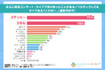 【音楽コンサート・ライブでもらって嬉しかったノベルティグッズに関する調査】過去にもらって嬉しかったノベルティグッズは『うちわ』が最多回答数