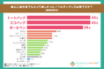 【展示会でもらって嬉しいノベルティグッズに関する調査】ほしいと思うノベルティグッズ第1位はあの実用性抜群のアイテム!受け取った際の企業への印象も調査
