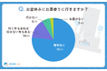 【シニア最新調査】5割が墓じまいを検討する時代—「人生のしまい方」に見るシニアのリアル