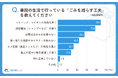 【シニア最新調査】シニアの約4割が関心あり!シニア世代と不用品買取サービスの可能性