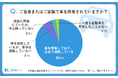 【シニア最新調査】シニアの約9割が今も自分で運転!免許返納が先延ばしされる実態