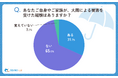 【シニア最新調査】3人に1人が経験!シニア層が語る「大雨被害・対策」の実態とは?