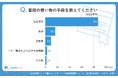 【シニア最新調査】ネットスーパー未経験が9割!シニアの買物習慣と潜在ニーズを調査で可視化