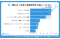 【シニア1821名に調査】手軽さ×効果実感!健康習慣選びの新常識