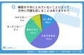【シニアの睡眠ニーズ調査】最も知りたいのは「必要な睡眠時間」~自分に合う指針を重視する傾向が明らかに~