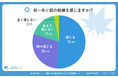 【シニアの最新調査】約8割のシニアが秋冬の肌乾燥を実感!シニア世代に選ばれる定番の保湿アイテムとは?