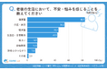 【シニアの最新調査】シニアの生活不安トップ3は「健康」「終活」「経済面」。浮き彫りになった実態を公開!