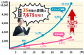 毎月5万円で1億円達成できる😲香港保険のマイプロパティが30代から毎月5万円を積み立てるだけで1億円つくれる積立て型オフショア保険の取り扱いを開始しました!