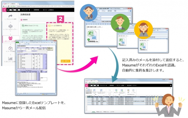 メール送受信での集計も可能