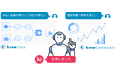メシウス、krewシリーズにAI機能を搭載したβ版を「AIラボ」で公開。日常業務で交わす会話の感覚でkintone上のデータ加工やグラフ生成が可能に