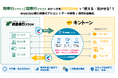 krewData、「商奉行クラウド」「蔵奉行クラウド」との連携オプションを提供開始