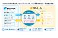 krewData 奉行連携オプション、「勘定奉行クラウド」「総務人事奉行クラウド」「給与奉行クラウド」との連携に対応