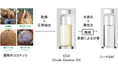 世界初、食用に適さないココナッツオイルから100%バイオマス由来SAFの製造に成功しました