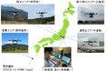遠隔操縦者1人が全国4地点のドローン5機体同時運航に成功