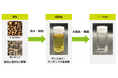 新たなSAF原料確保への期待となる、食用に適さない植物のテリハボクとポンガミアから100%バイオマス由来SAFの生成に成功しました
