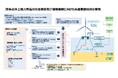グリーンイノベーション基金事業で新たに「浮体式洋上風力における共通基盤開発」に着手します