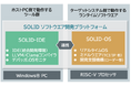 NEDO事業の研究開発成果により、京都マイクロコンピュータがRISC-Vに対応したリアルタイム開発プラットフォームを開発しました