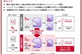 計算科学で高純度L-メントールを生産する酵素の開発に世界で初めて成功