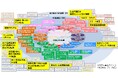 国内外の市場・技術・政策動向を俯瞰した報告書「Innovation Outlook」を発行しました
