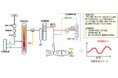 CO2分離・回収型IGCCの調整能力向上を図る技術開発の実証試験を開始しました