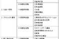 「NEDO研究開発マネジメントガイドライン」を改訂、公開しました
