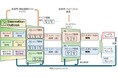 2040年以降の新産業の創出に向け、「フロンティア育成事業」を6領域に拡充しました