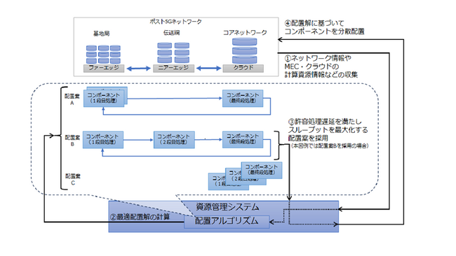 図1　開発したシステムのイメージ
