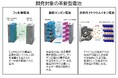 資源リスク・調達リスクの低い革新型電池の開発に着手します