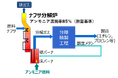 アンモニア燃料によるナフサ分解炉運転で世界最高水準の混焼率85％を達成しました