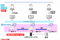 製品含有化学物質・資源循環情報プラットフォーム「CMP」のサービス提供を開始します