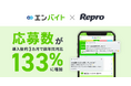 Repro、派遣型アルバイト情報アプリ「エンバイト」へのソリューション導入成果を発表