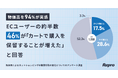 物価高を94%が実感、ネットショッピングの購買行動にも変化ECユーザーの約半数（46%）が「カートで購入を保留することが増えた」と回答